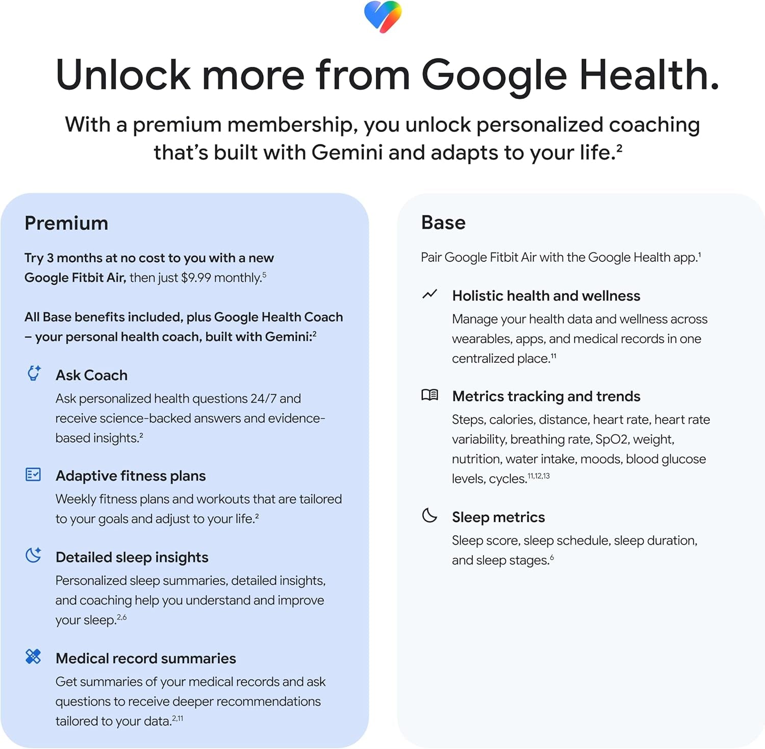 Google Fitbit Air - Screenless Activity Tracker with Fitness, Heart Rate, and Sleep Tracking - Personalized Ai-Powered Coaching - up to 7 Days’ Battery Life - Works with Ios and Android - Berry